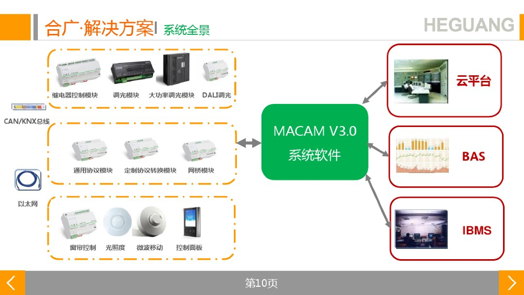 地铁智能照明解决方案_第10页