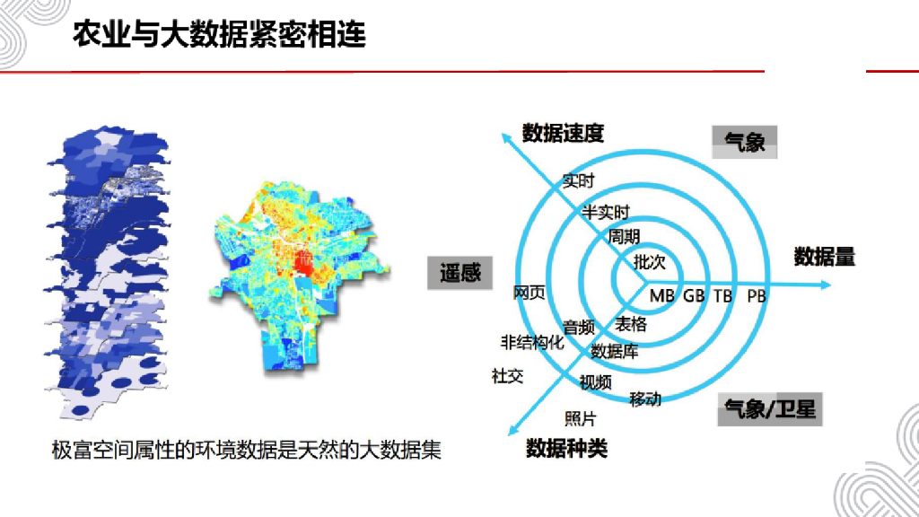 农业大数据解决方案