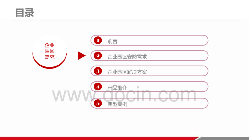 企业智慧园区安防监控解决方案_第2页