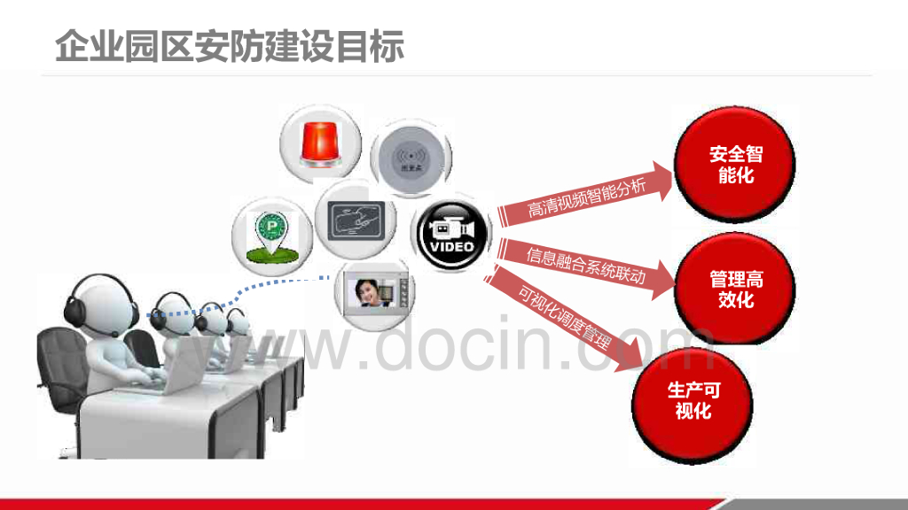 企业智慧园区安防监控解决方案_第5页