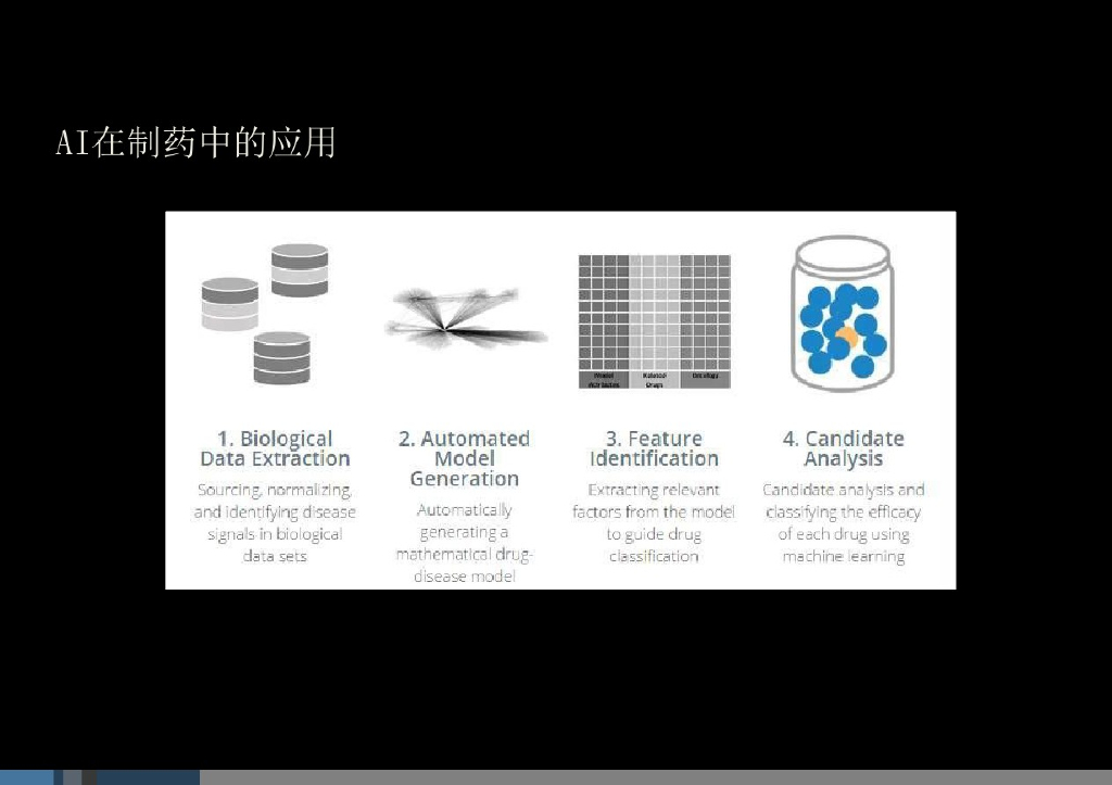 人工智能在医疗中的应用_第6页