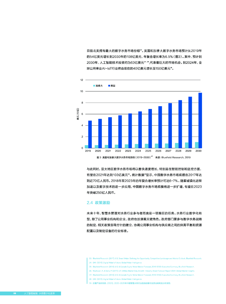 IWA：人工智能赋能数字水务_第10页
