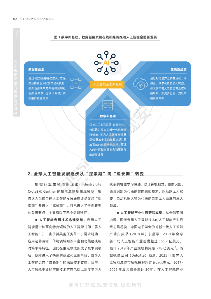 观安：世界人工智能大会-人工智能数据安全治理报告_第7页
