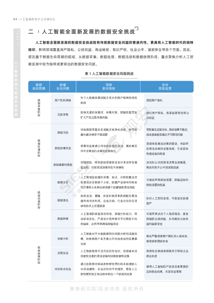 观安：世界人工智能大会-人工智能数据安全治理报告_第9页