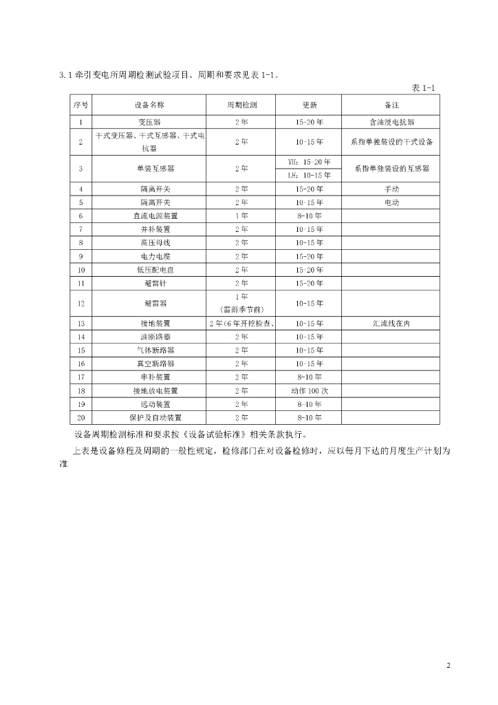 CGG/BPD0001-2011 标准预览
