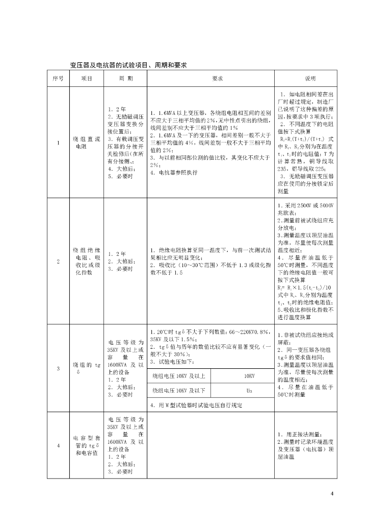 CGG/BPD0001-2011 标准预览