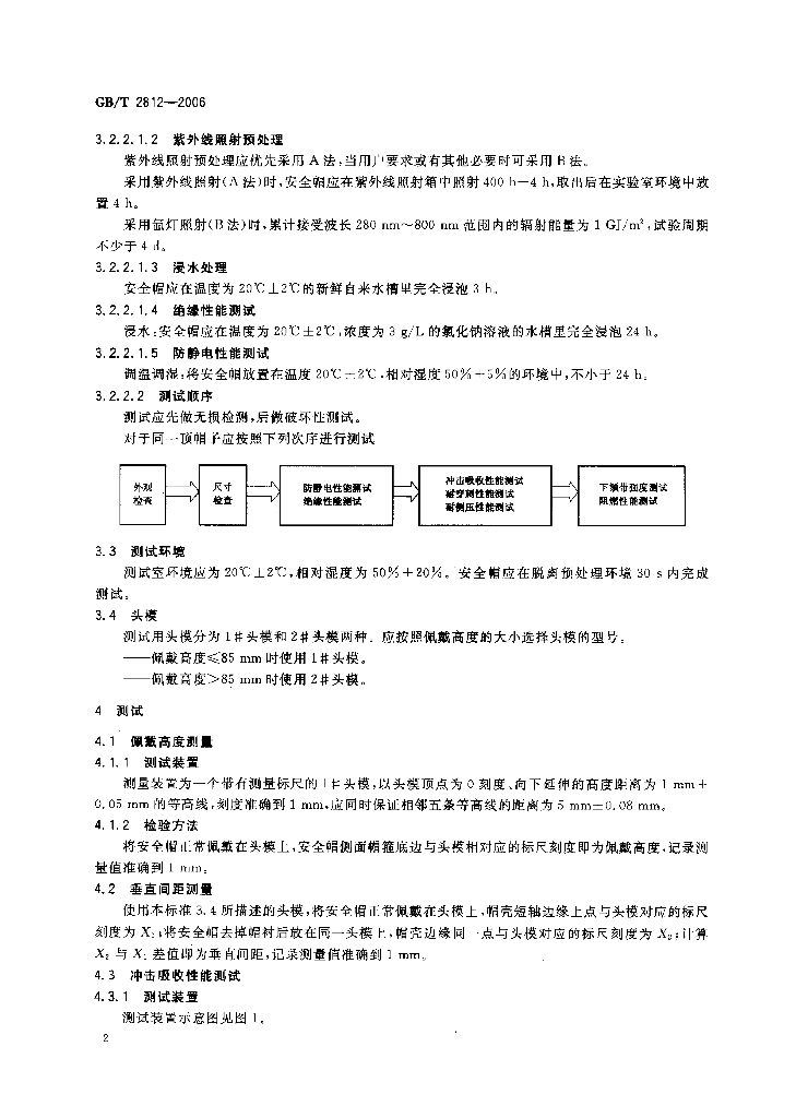 GB/T 2812-2006 标准预览