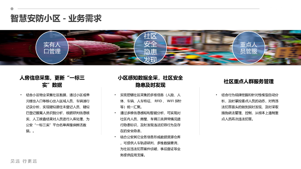 智慧安防小区管控系统解决方案_第6页