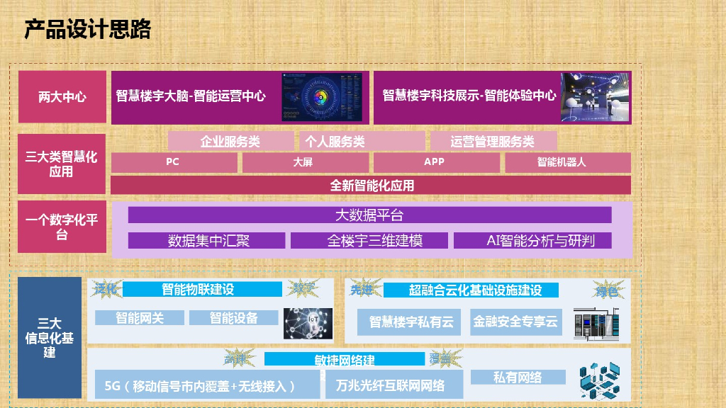 智慧楼宇_第10页