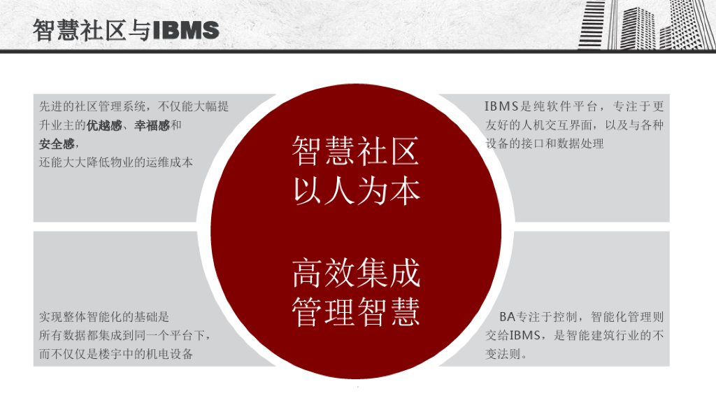 智慧社区引入IBMS的必要性-楼宇自控系统与IBMS的区别_第2页