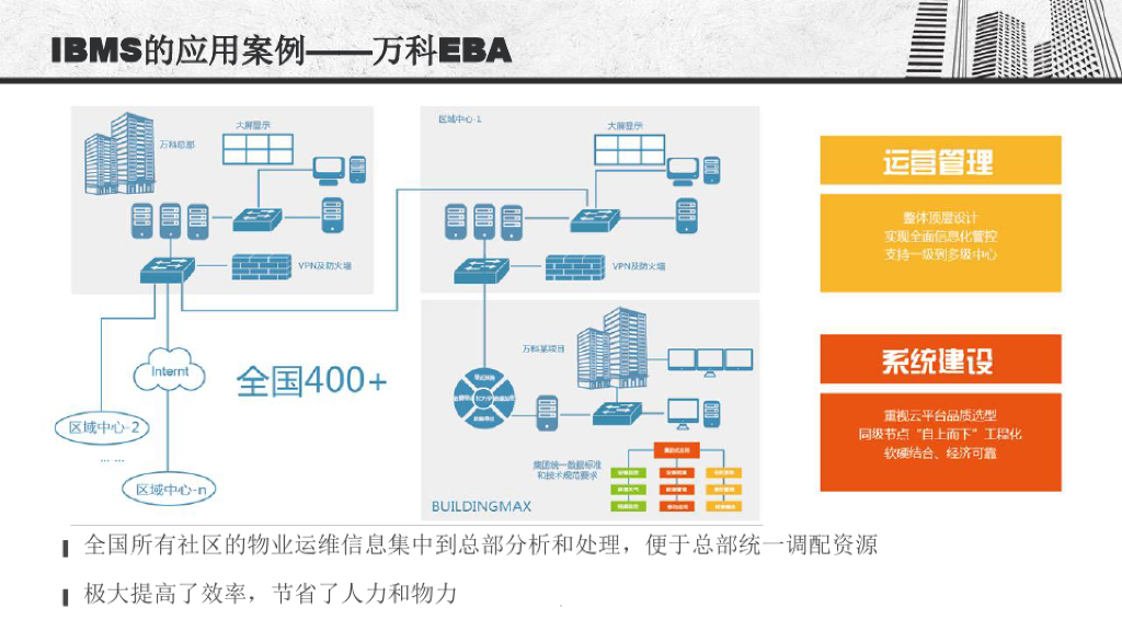 智慧社区引入IBMS的必要性-楼宇自控系统与IBMS的区别_第10页