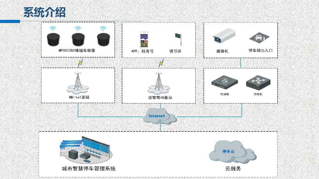 智慧停车应用解决方案_第6页