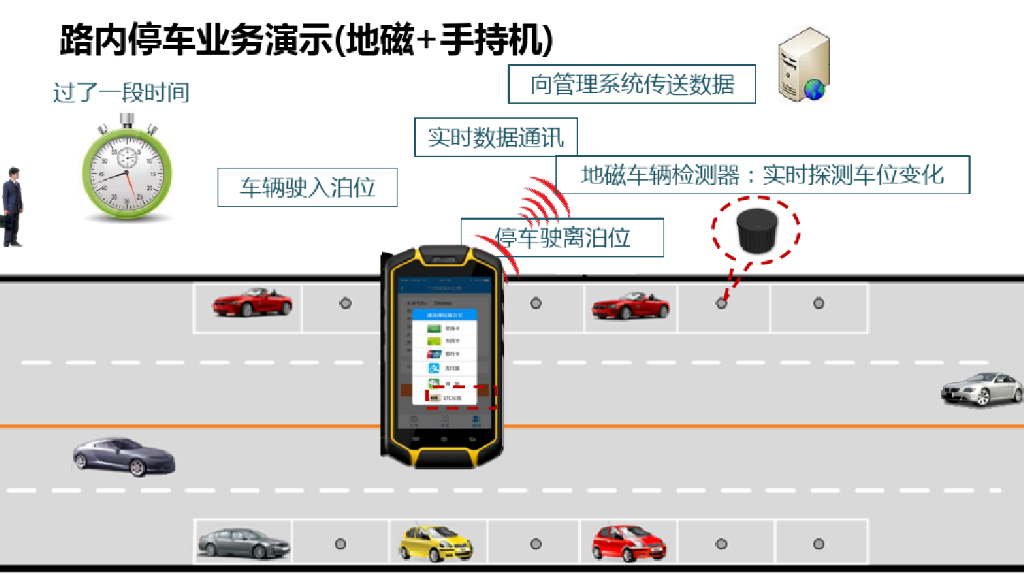 智慧停车应用解决方案_第8页
