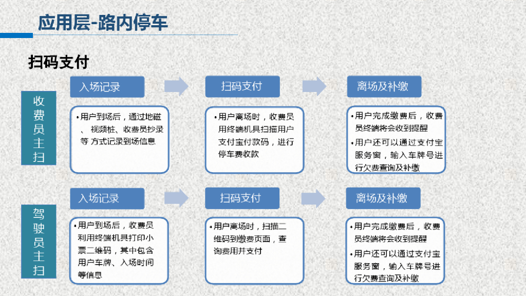 智慧停车应用解决方案_第10页