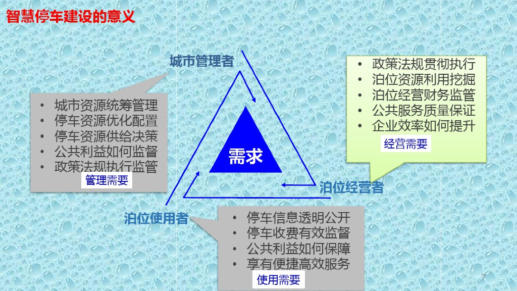 智慧停车解决方案_第7页