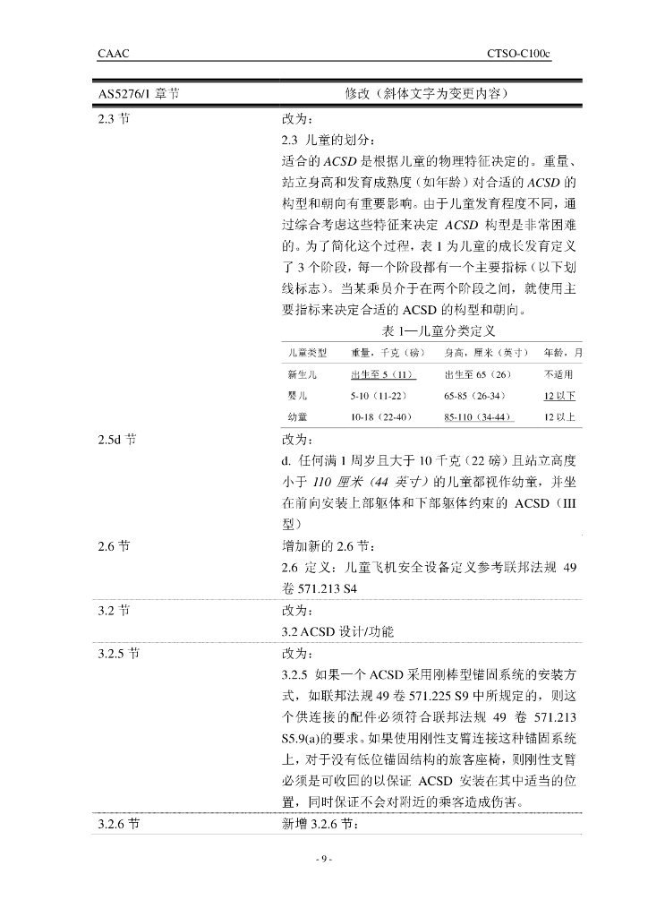 CTSO-C100c《儿童航空安全装置》_第9页