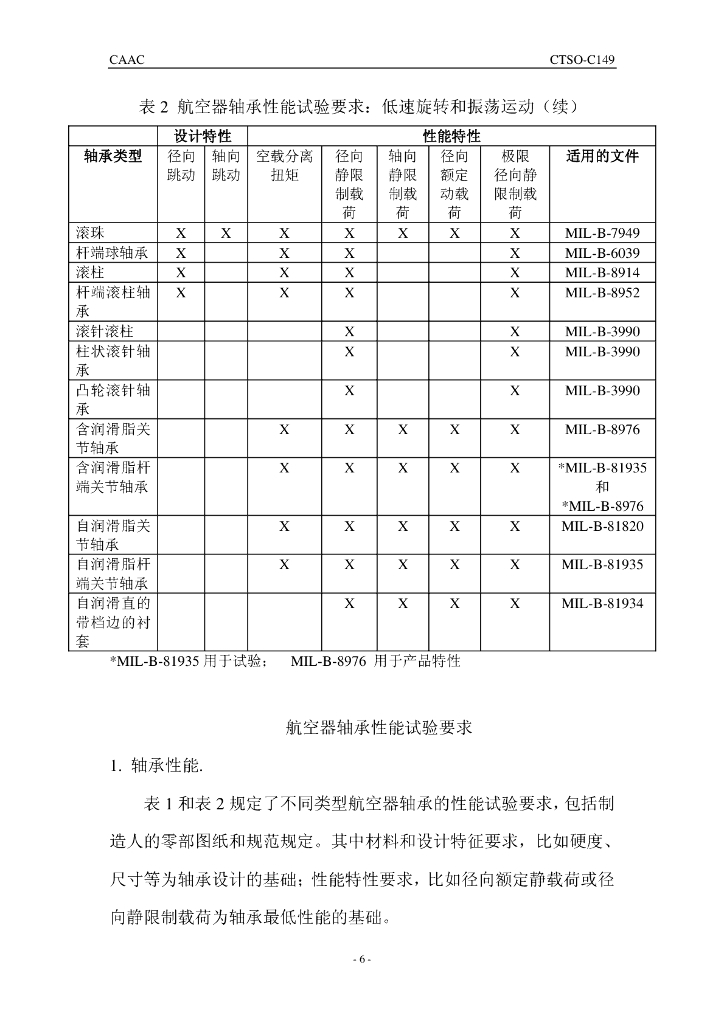 航空器轴承_第6页