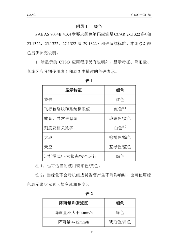 机载多功能电子显示器_第9页