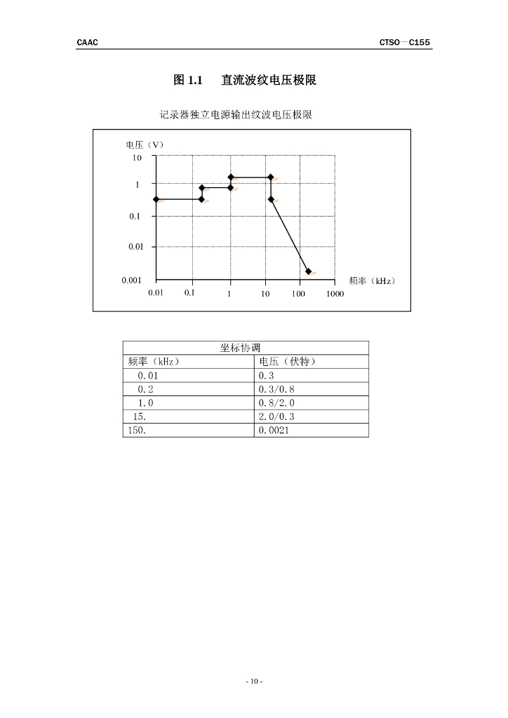 记录器独立电源_第10页