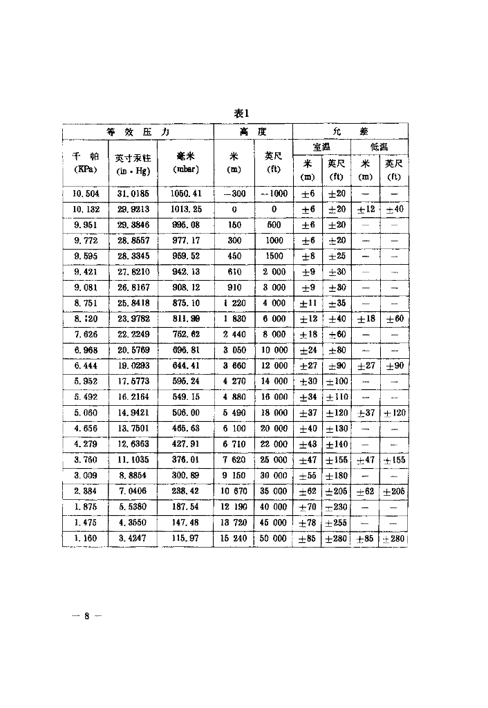 CTSO-C10b 气压高度表（敏感型）技术标准规定_第9页
