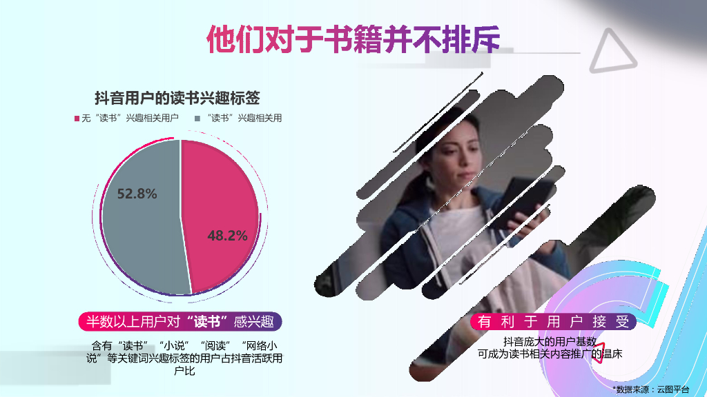 2019Kindle  x 抖音跨界合作方案_第5页