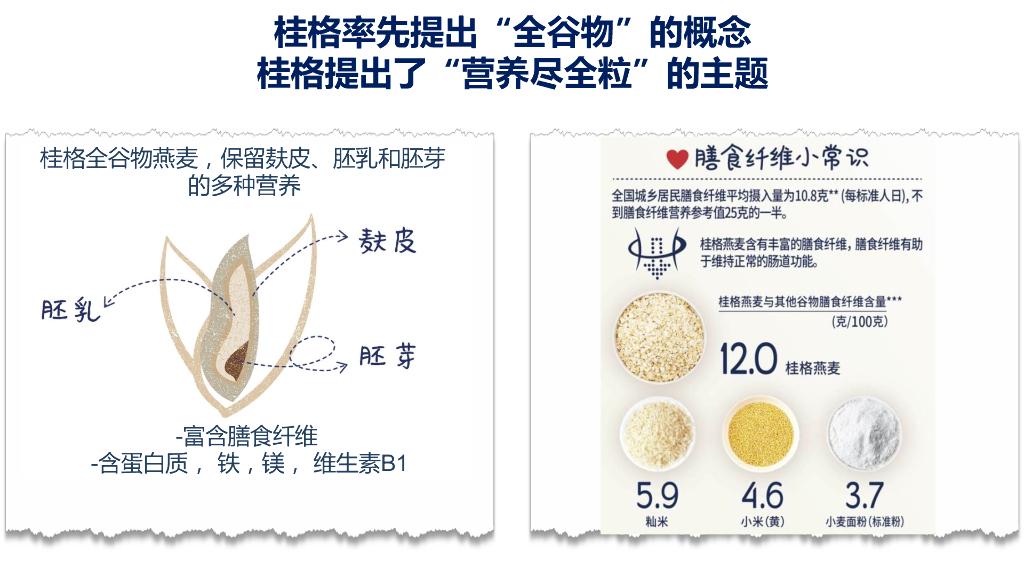 2019桂格 x Keep 跨界联名方案