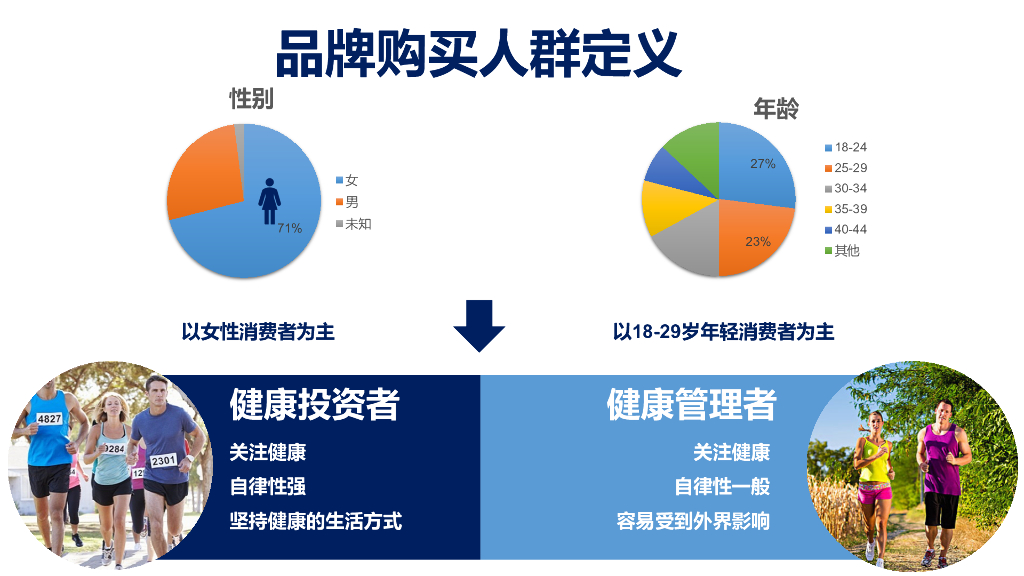 2019桂格 x Keep 跨界联名方案_第5页