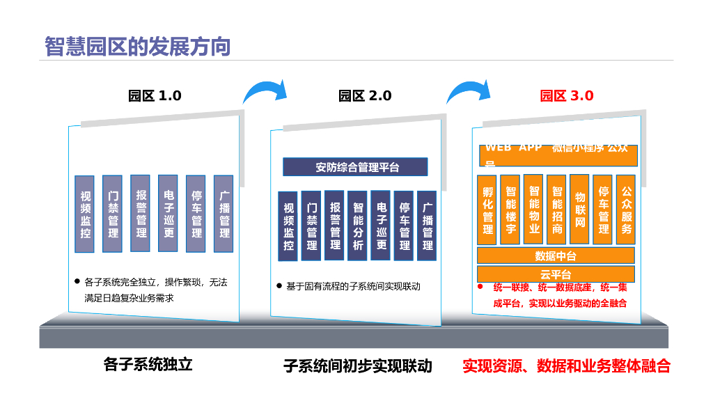 智慧园博中心机房、外场弱电、智慧停车系统设计方案_第7页