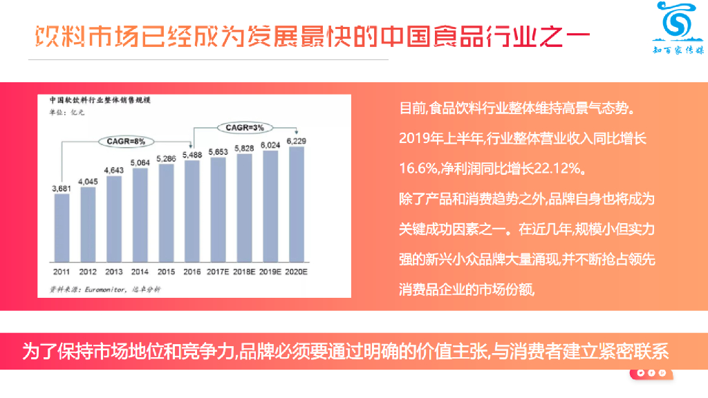 2020正广和汽水线上年度营销方案（含热点IP跨界营销）_第5页