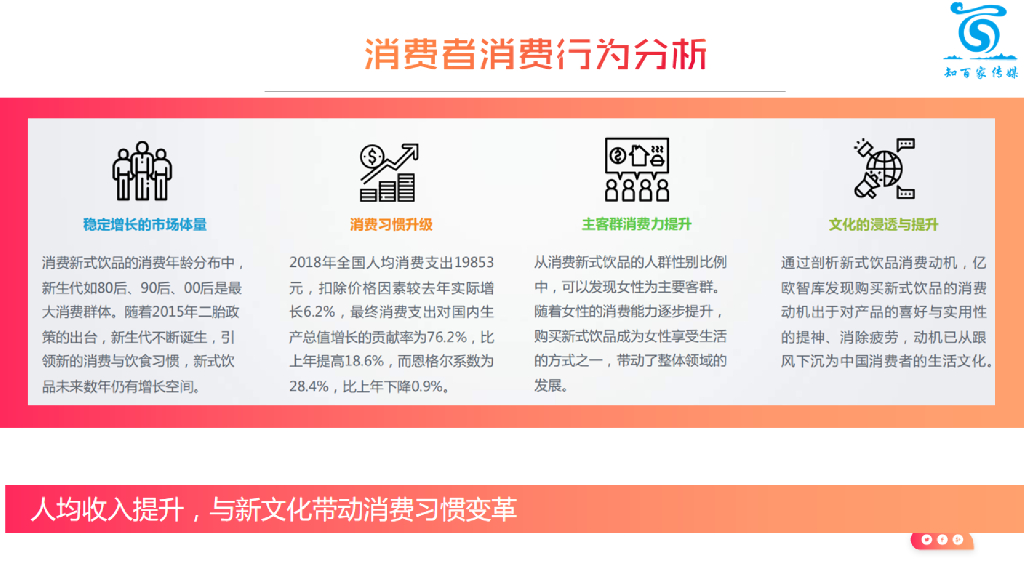 2020正广和汽水线上年度营销方案（含热点IP跨界营销）_第8页