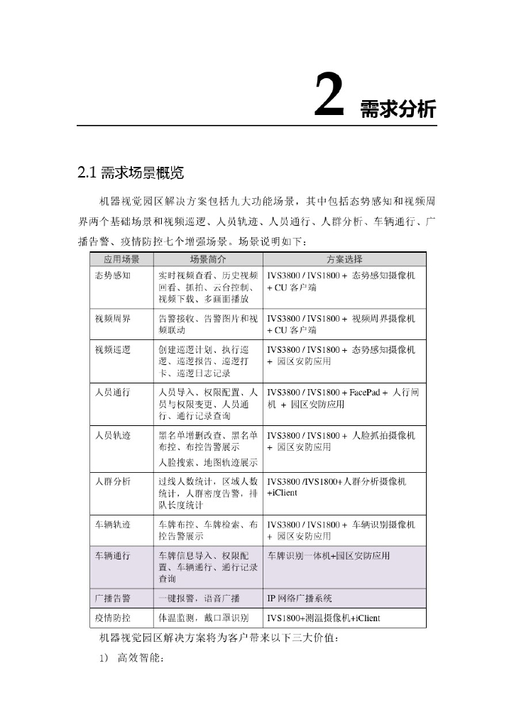 智慧园区机器视觉安防系统总体方案设计_第6页