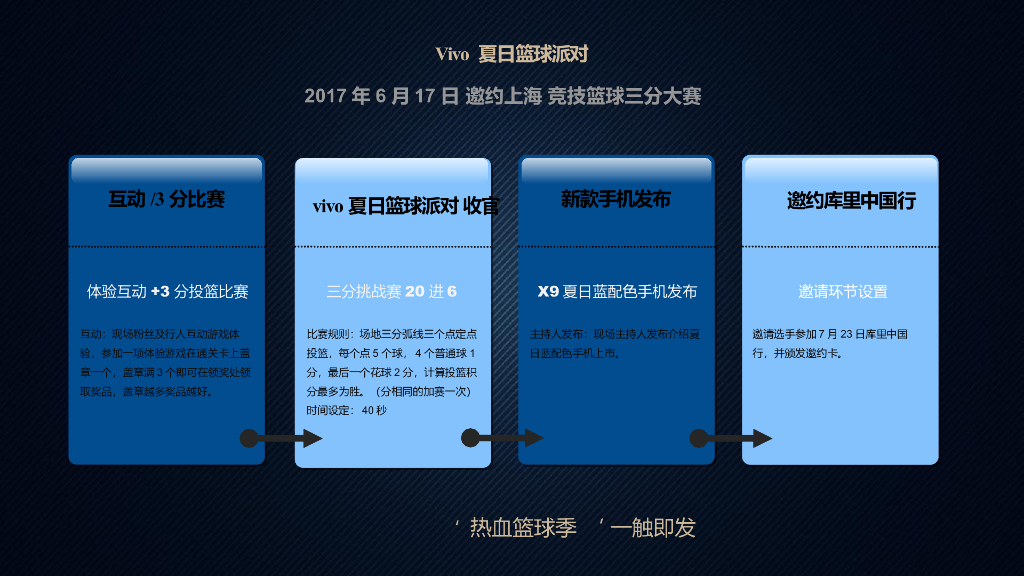 vivo x UA品牌联合活动