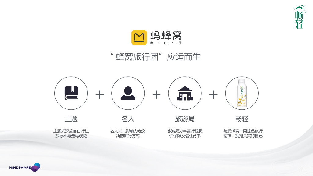 畅轻 x 蚂蜂窝味蕾之旅合作方案