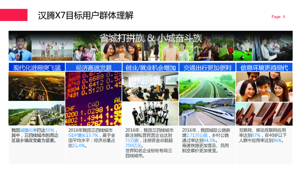 汉腾X7 x 工行深度跨界营销建议案_第3页