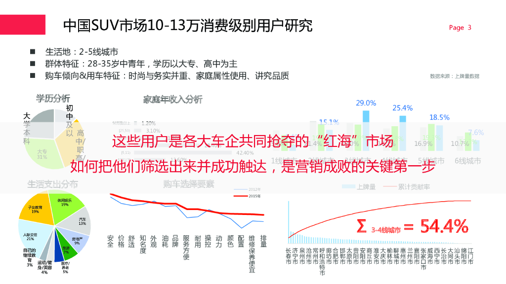 汉腾X7 x 工行深度跨界营销建议案_第2页