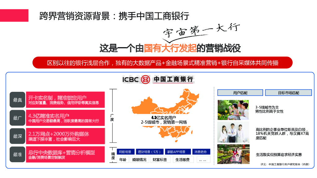 汉腾X7 x 工行深度跨界营销建议案_第6页