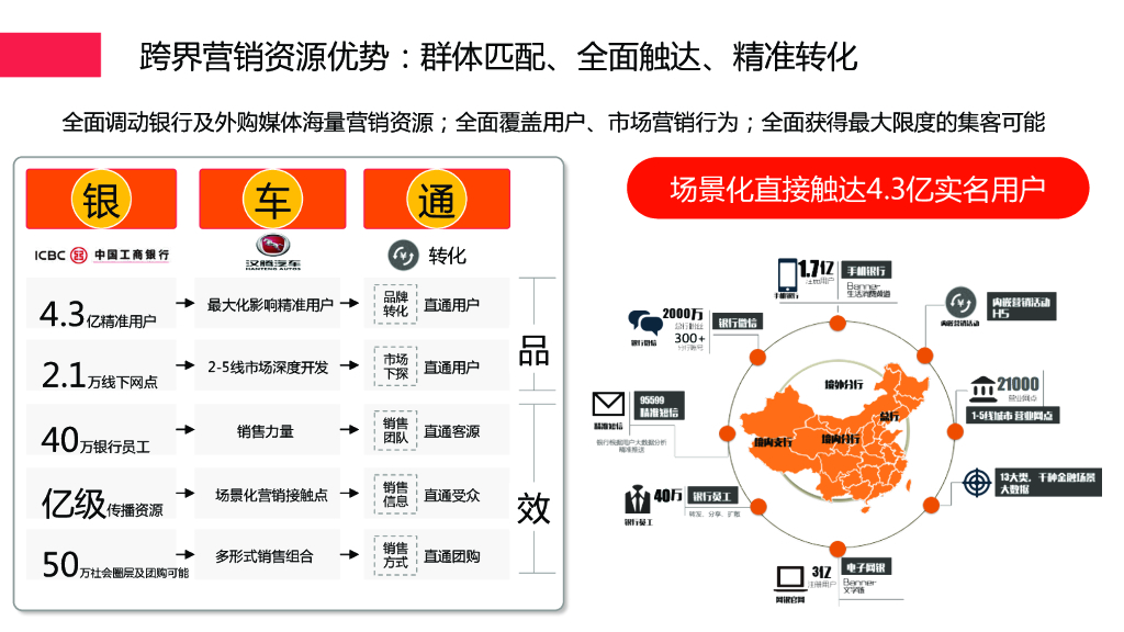 汉腾X7 x 工行深度跨界营销建议案_第7页