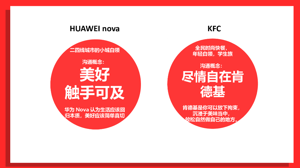 肯德基 x 华为跨界合作方案