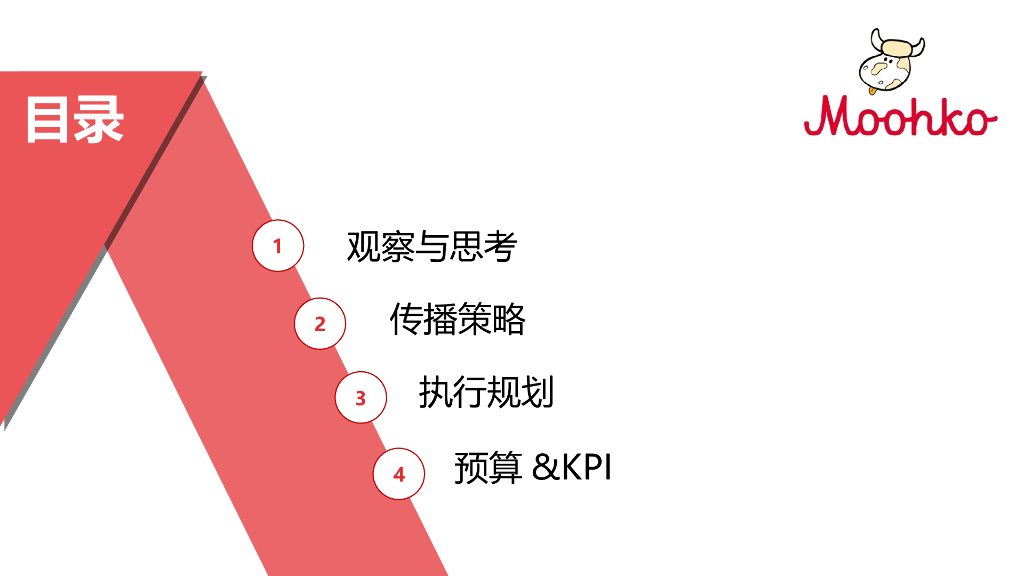 麦蔻 x 苏迪曼杯跨界合作方案