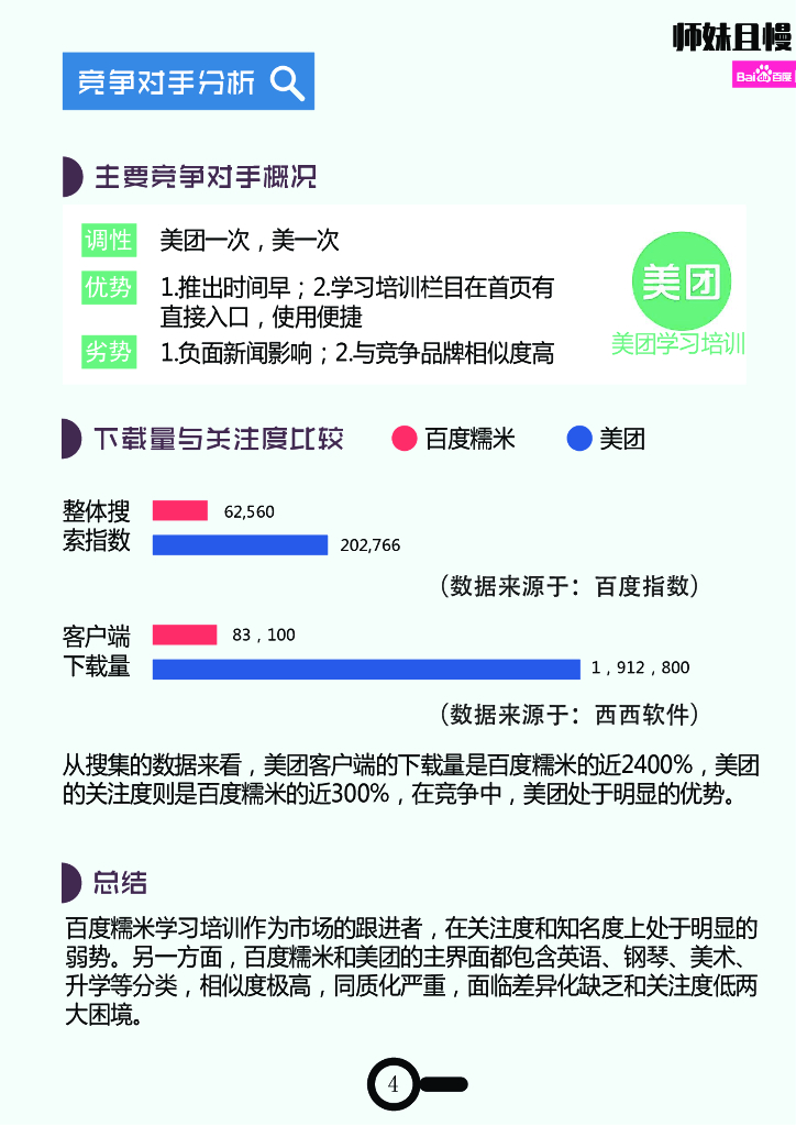 师妹且慢——百度糯米跨界营销策划案培训_第8页