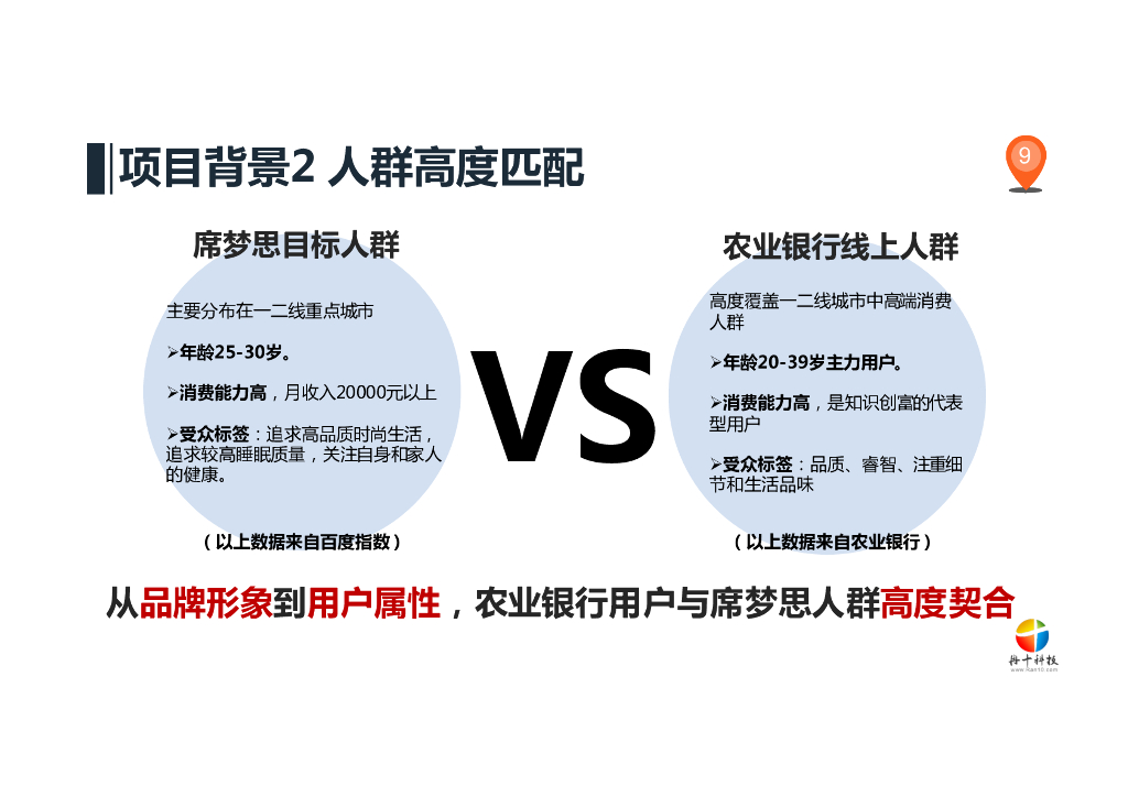 席梦思床褥家具 x 中国农业银行跨界合作方案_第9页