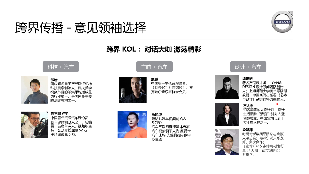 沃尔沃S90 Q2跨界营销执行规划_第2页