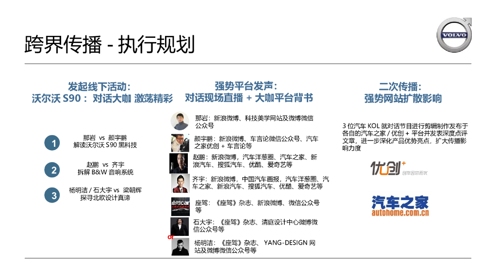沃尔沃S90 Q2跨界营销执行规划_第3页