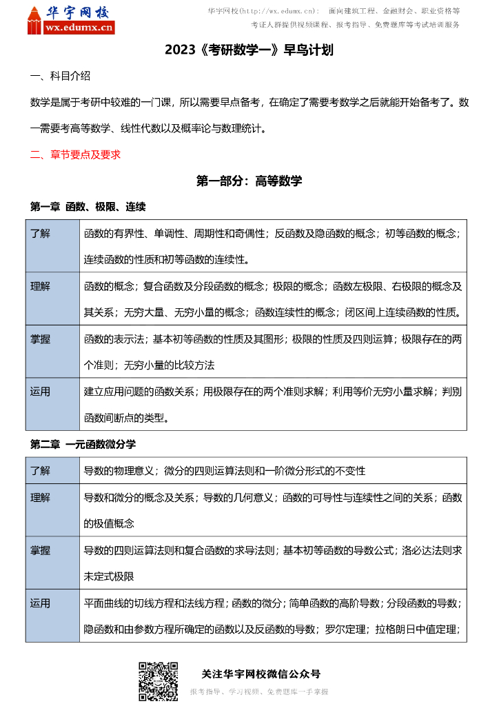 2023《考研数学》早鸟预习计划及复习指导