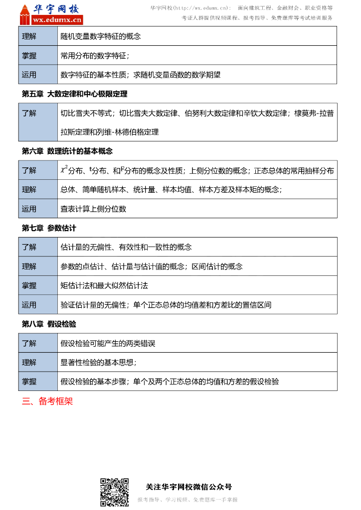 2023《考研数学》早鸟预习计划及复习指导_第7页