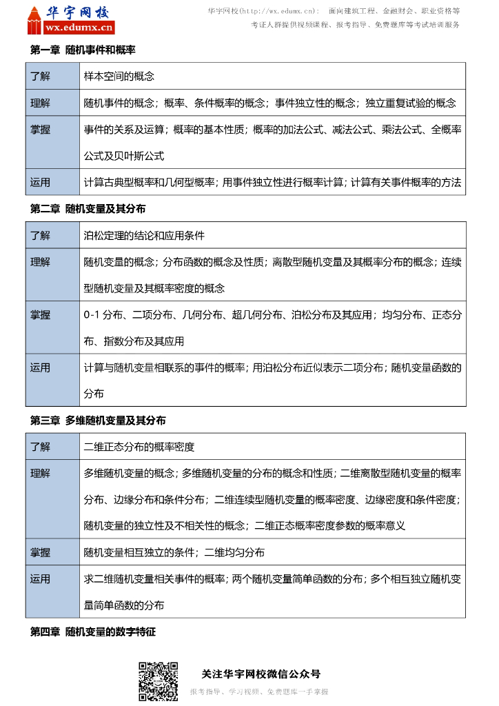 2023《考研数学》早鸟预习计划及复习指导_第6页
