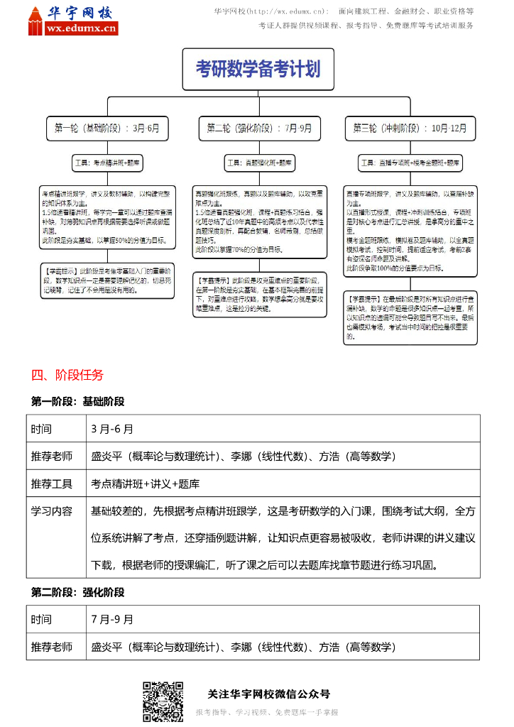 2023《考研数学》早鸟预习计划及复习指导_第8页