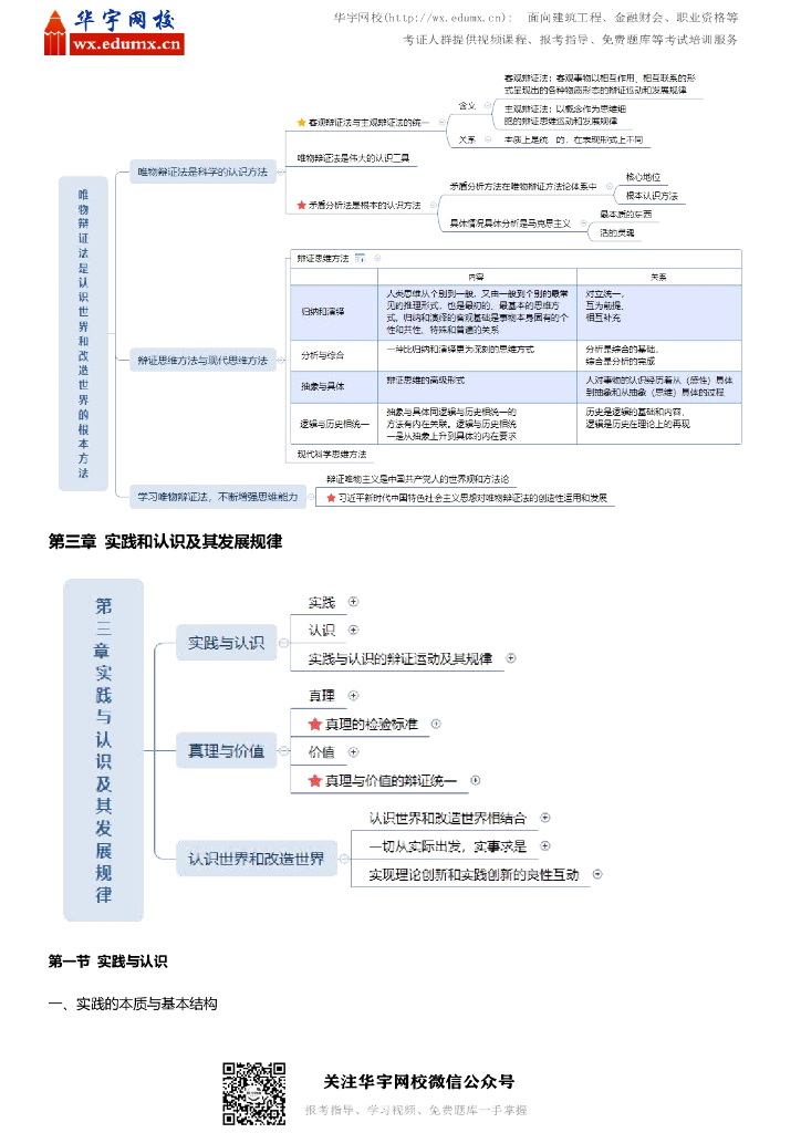 考研政治马原思维导图_第7页