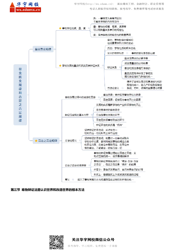 考研政治马原思维导图_第6页