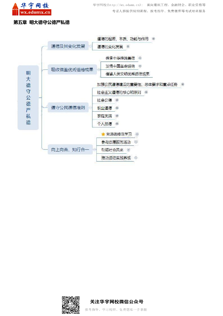 考研政治思想道德修养与法律基础思维导图_第8页
